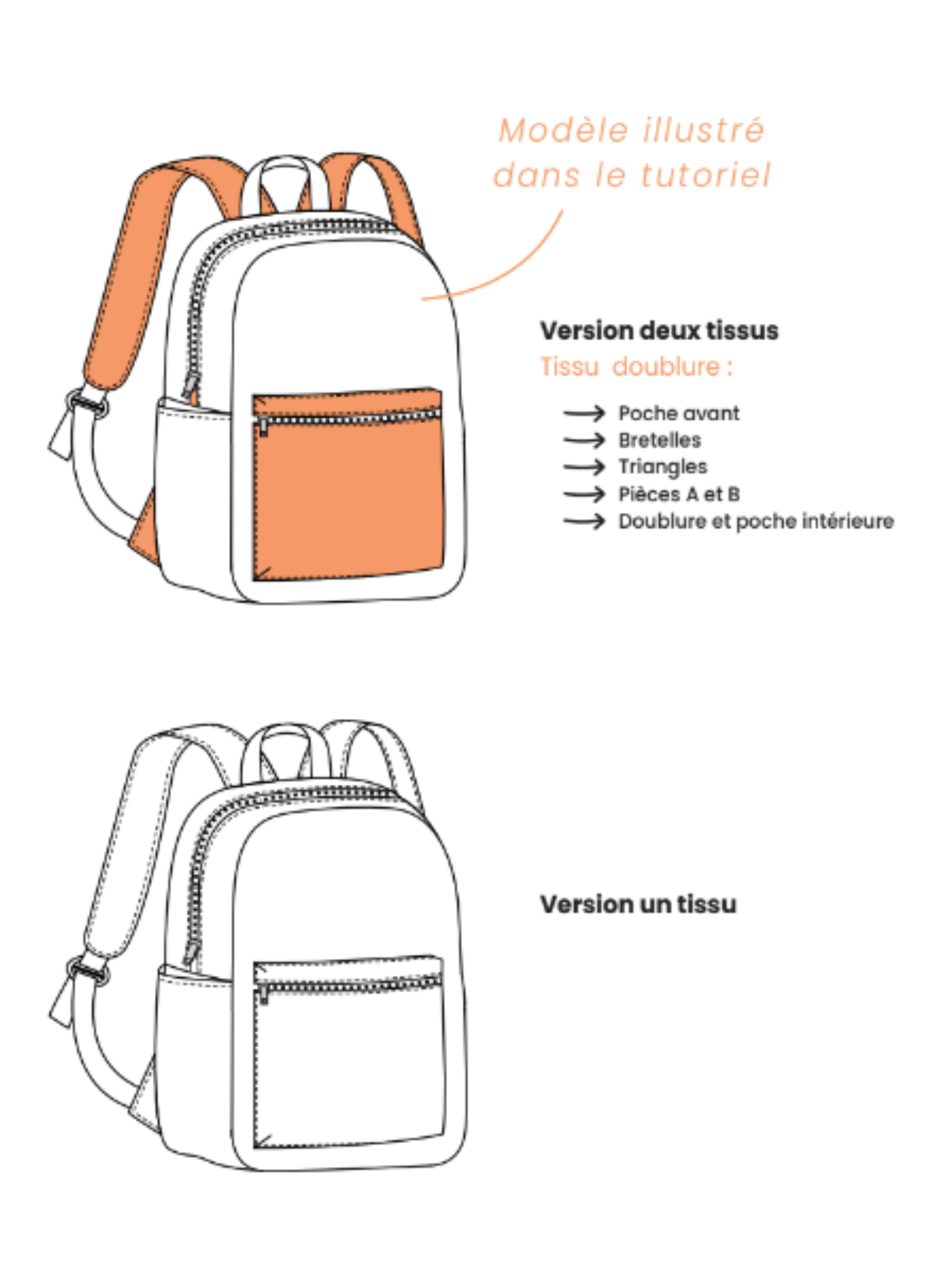 Sac à dos Tonka